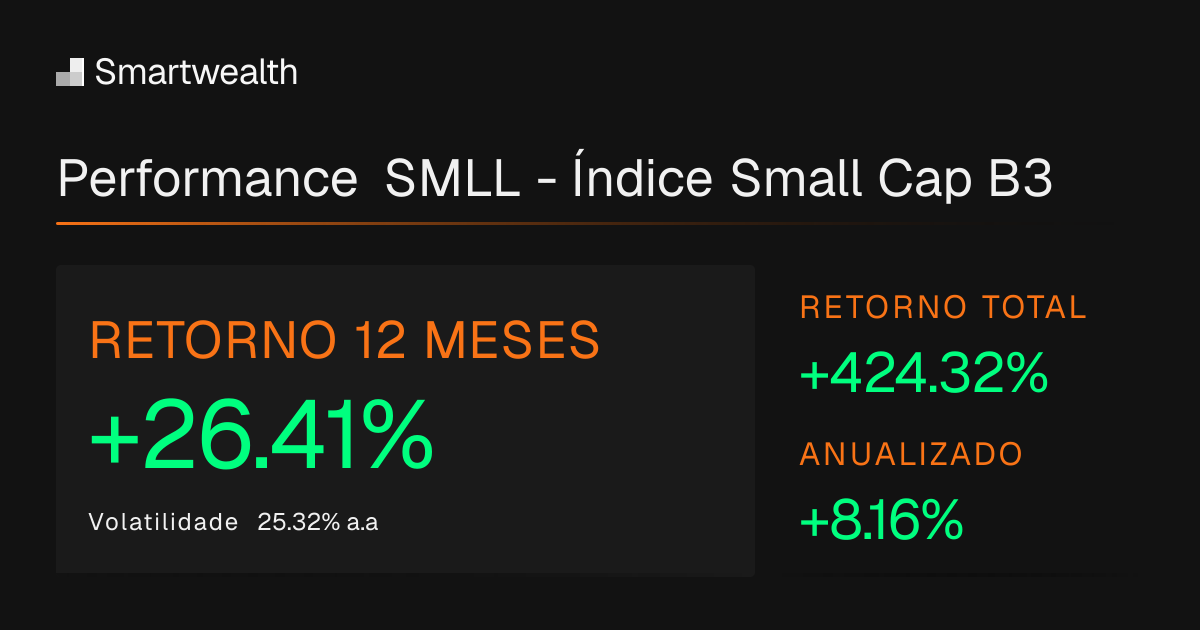 SMLL - Índice Small Cap B3 - Histórico e Cotações | Smartwealth