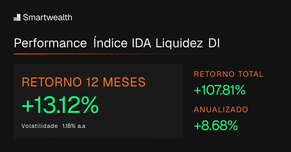 Índice IDA Liquidez DI - Histórico e Cotações | Smartwealth