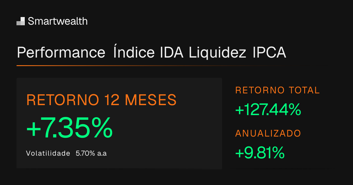 Índice IDA Liquidez IPCA - Histórico e Cotações | Smartwealth