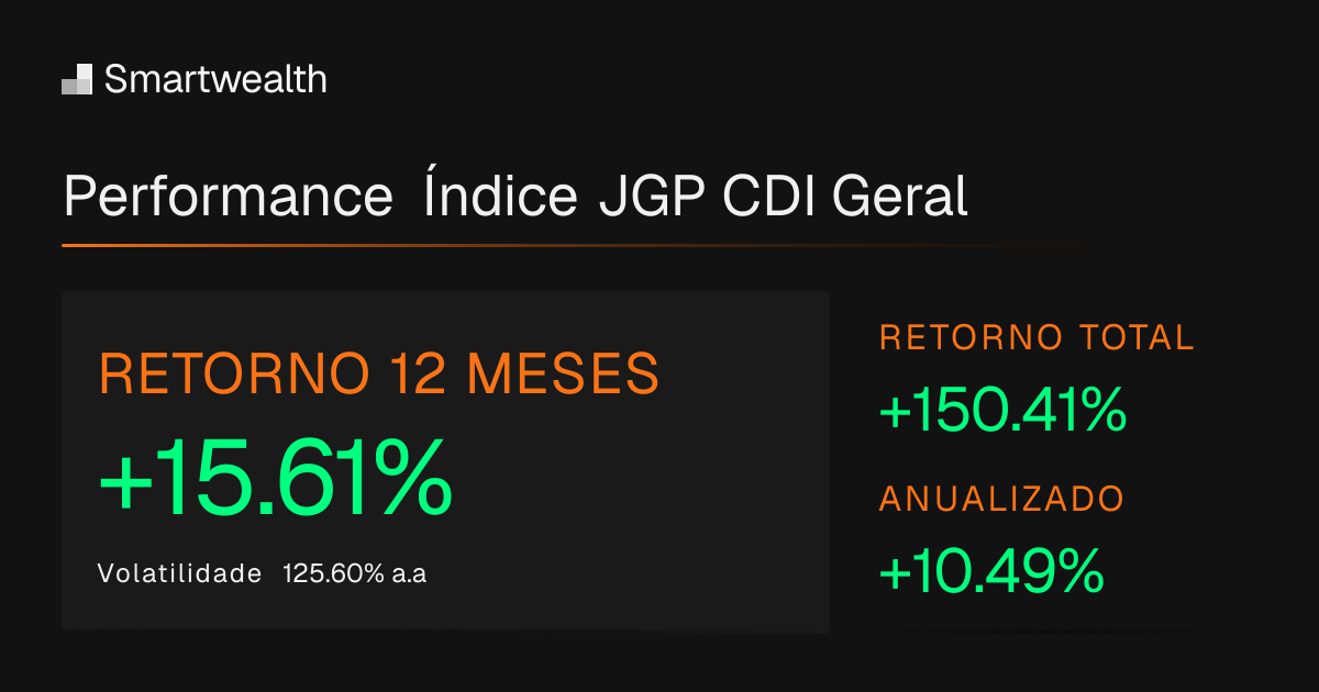 Índice JGP CDI Geral - Histórico e Cotações | Smartwealth