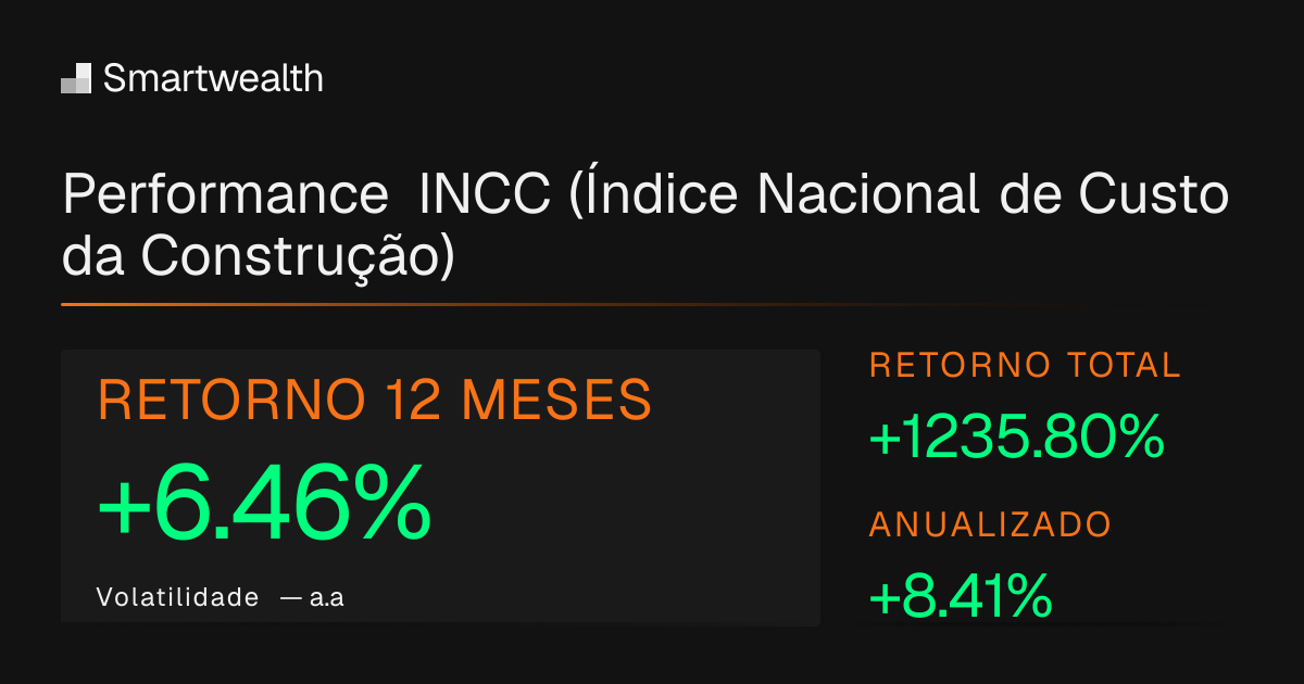 INCC (Índice Nacional de Custo da Construção) - Histórico e Cotações ...